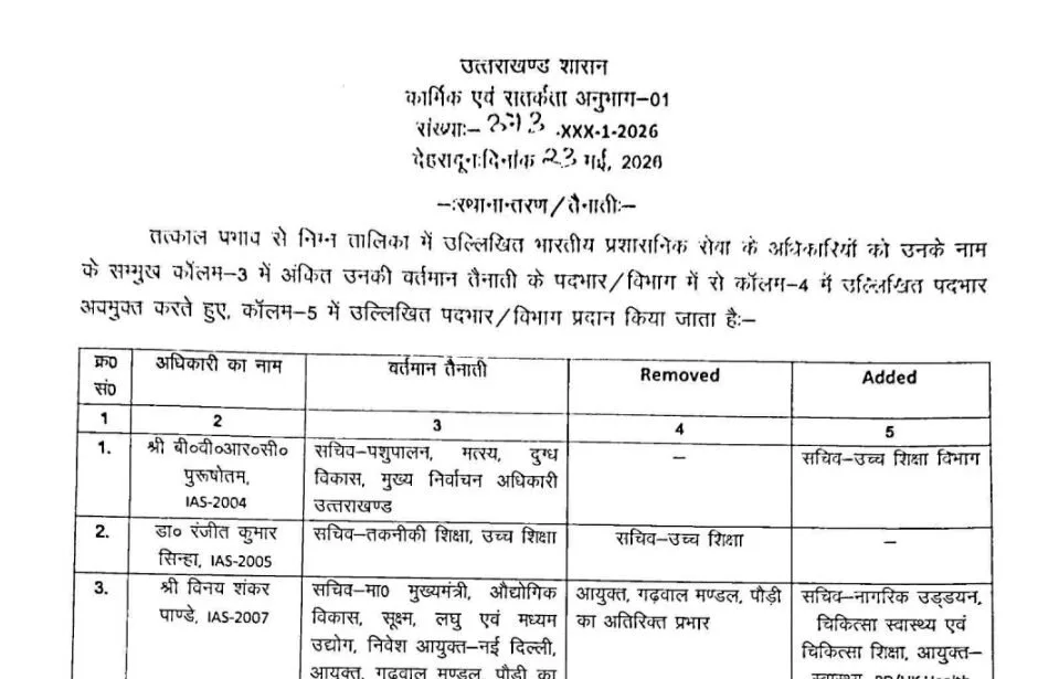 उत्तराखंड में IAS और PCS अफसरों के तबादले
