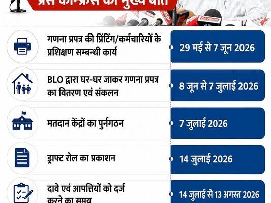 धर्मपुर में मतदाता सूची शुद्धिकरण का महाअभियान, 8 जून से घर-घर पहुंचेंगे बीएलओ
