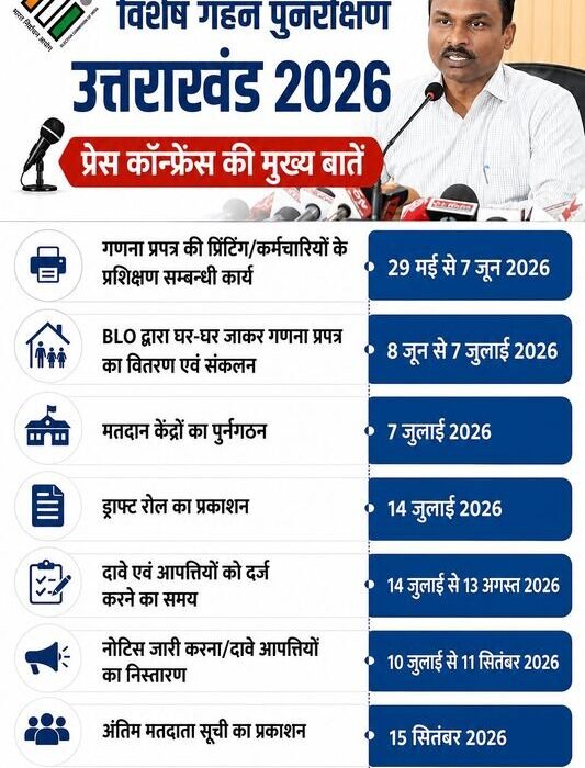 धर्मपुर में मतदाता सूची शुद्धिकरण का महाअभियान, 8 जून से घर-घर पहुंचेंगे बीएलओ