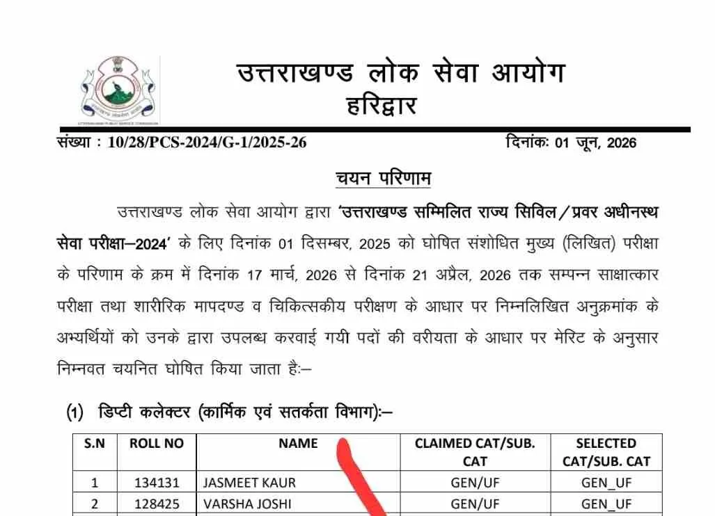 उत्तराखंड PCS का रिजल्ट घोषित, चयनित अभ्यर्थियों के नाम यहां देखें