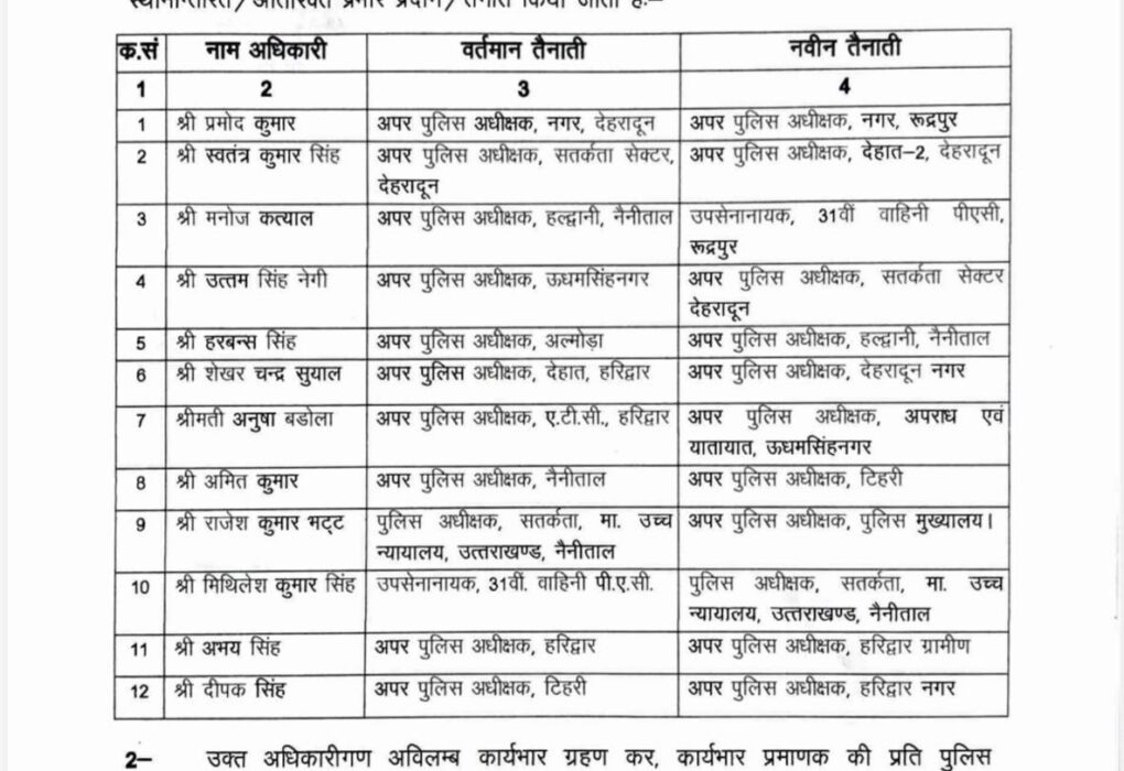 उत्तराखंड में पुलिस अधिकारियों का तबादला