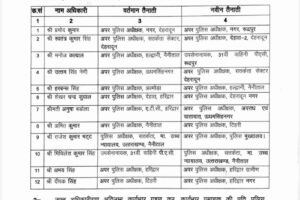 उत्तराखंड में पुलिस अधिकारियों का तबादला