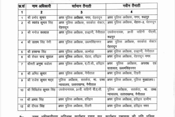 उत्तराखंड में पुलिस अधिकारियों का तबादला