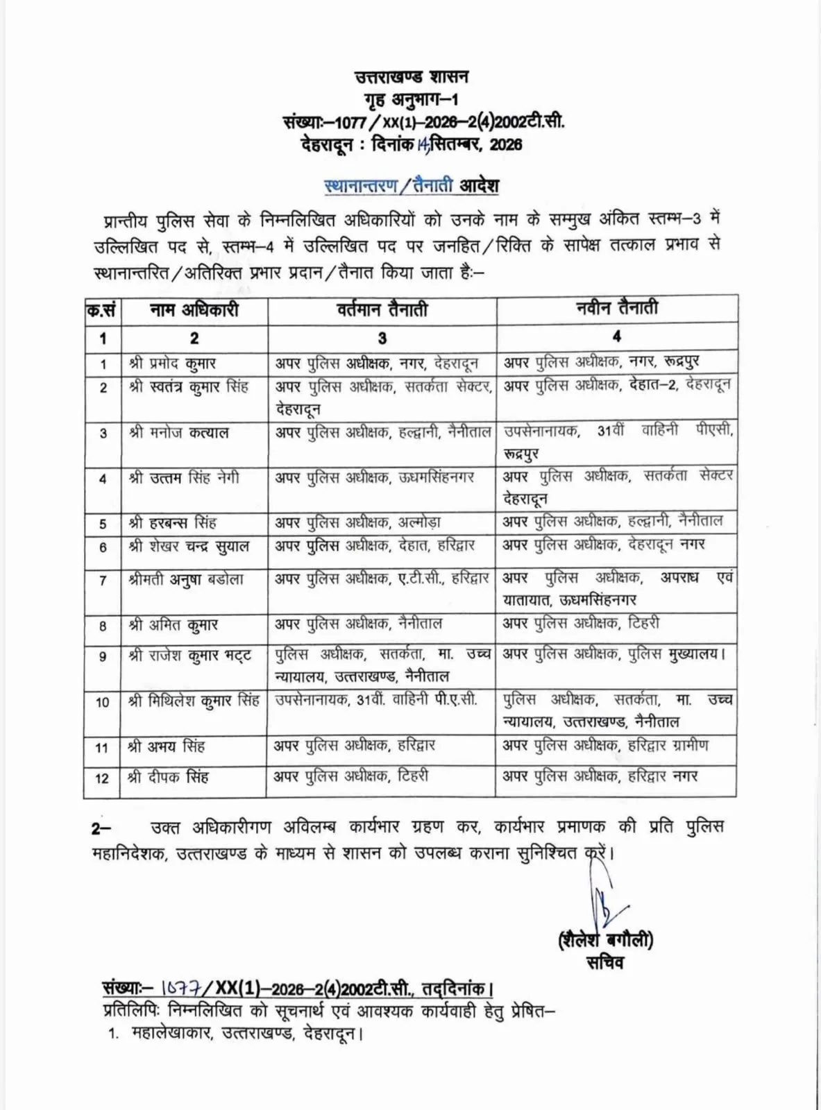 उत्तराखंड में पुलिस अधिकारियों का तबादला